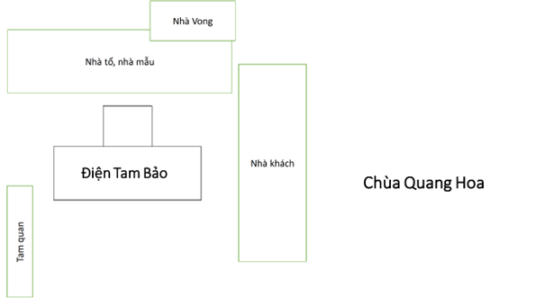 Chùa Quang Hoa