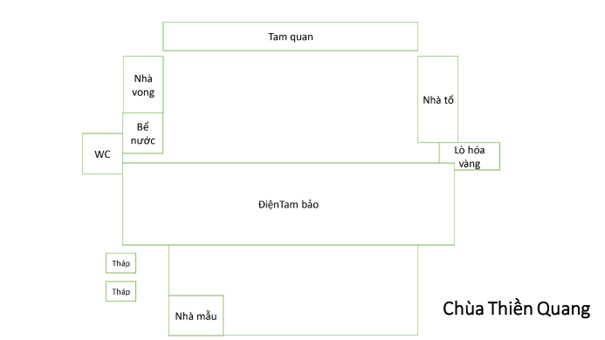 Chùa Thiền Quang